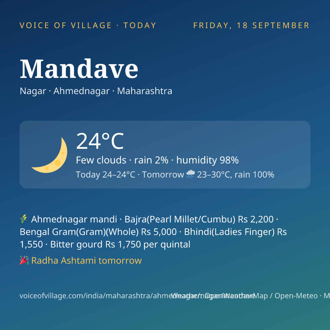 Mandave today