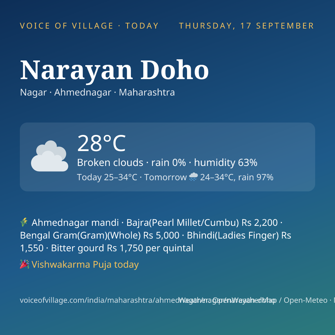 Narayan Doho today
