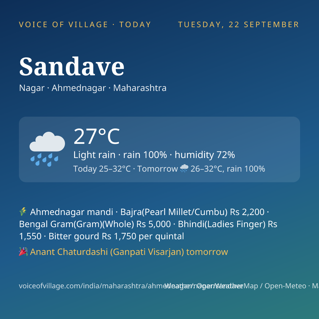 Sandave today