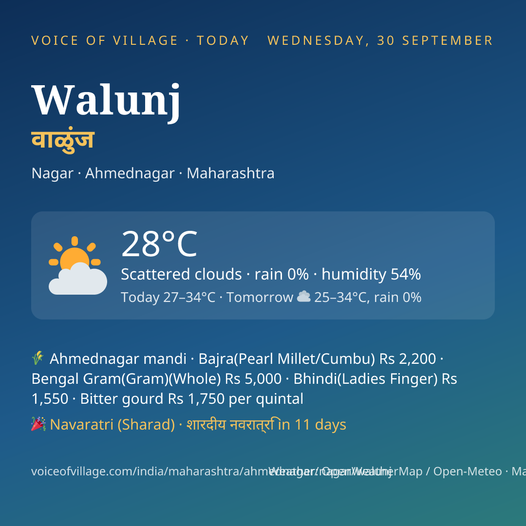 Walunj today