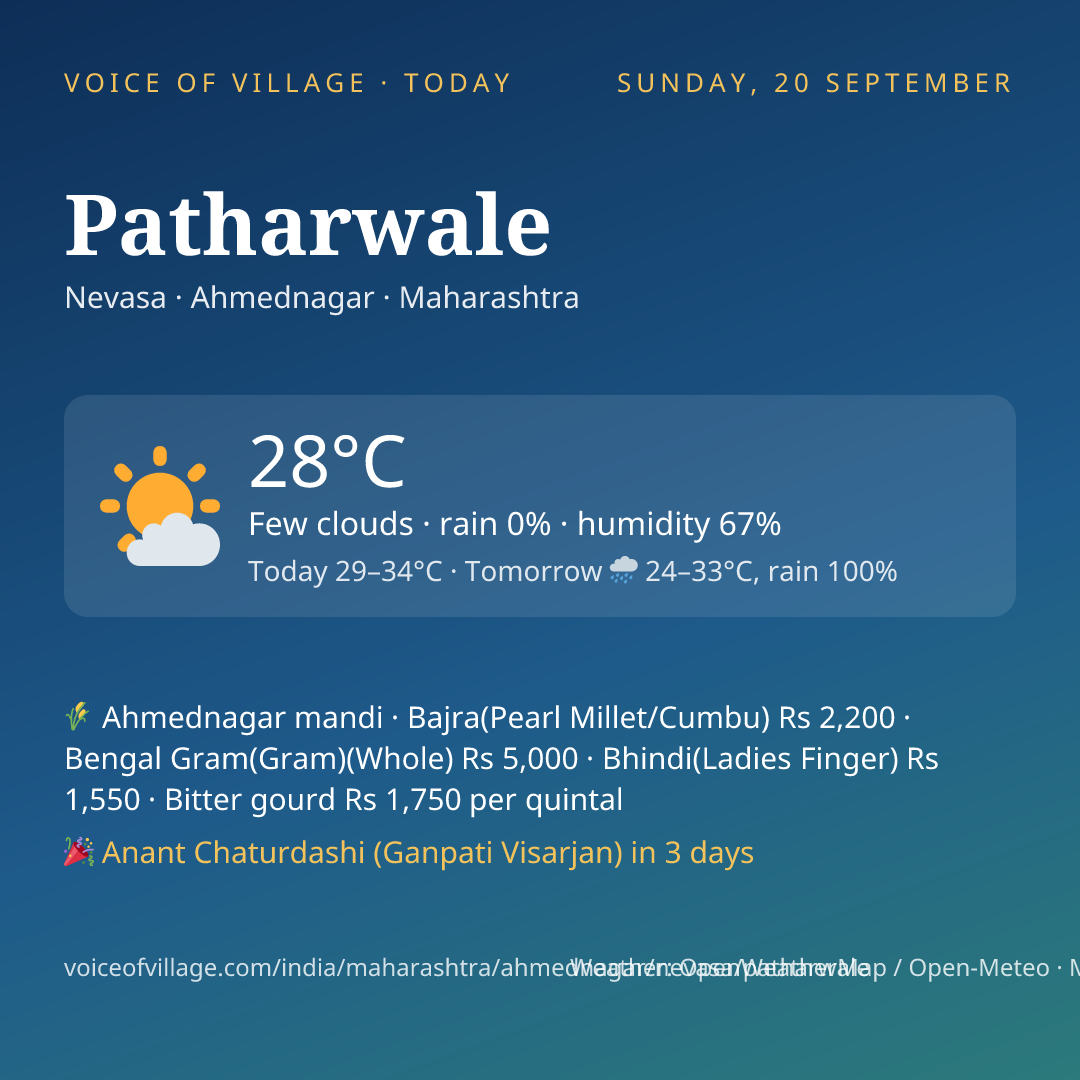 Patharwale today