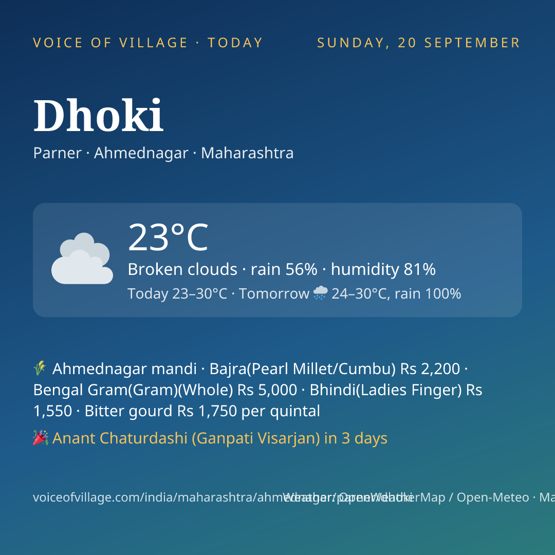 Dhoki today