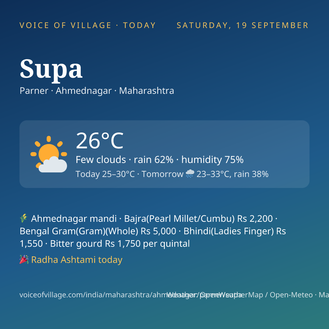 Supa today