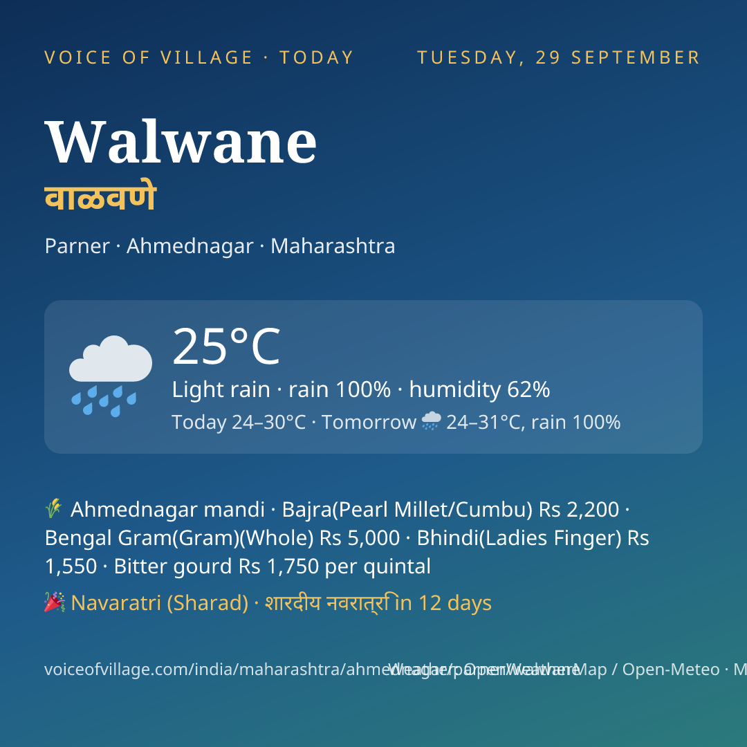 Walwane today