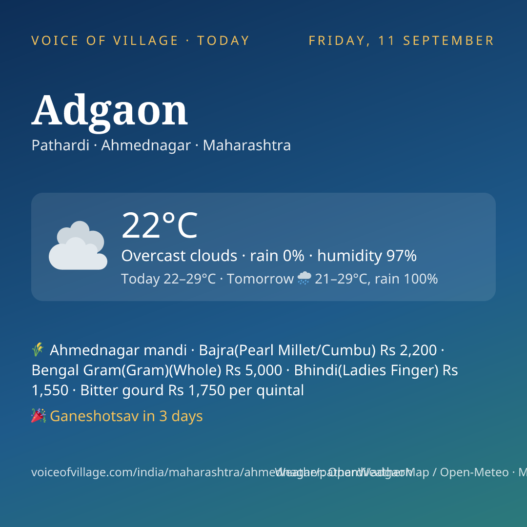 Adgaon today