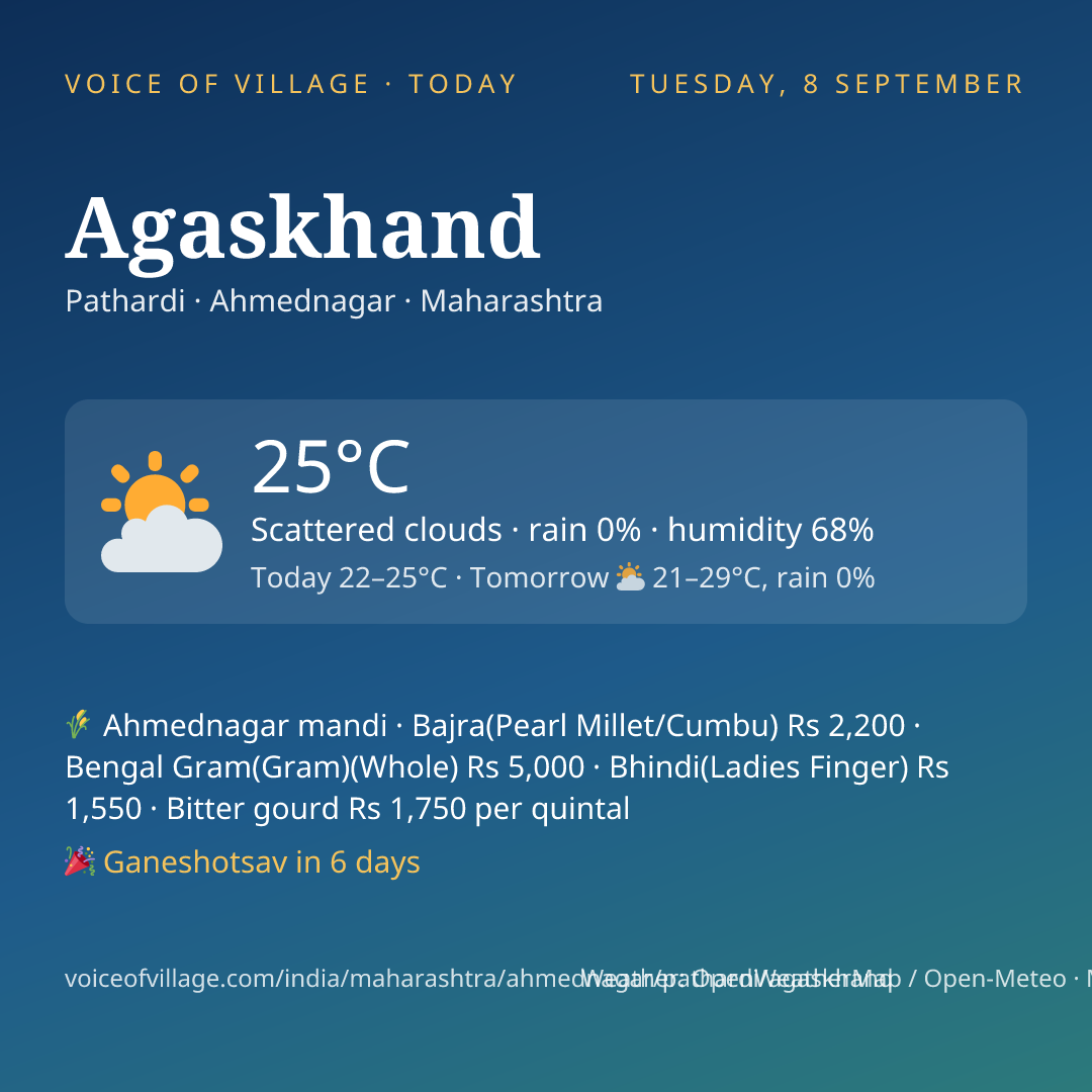Agaskhand today