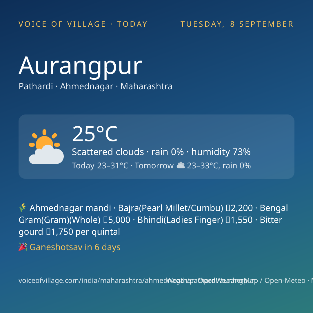 Aurangpur today