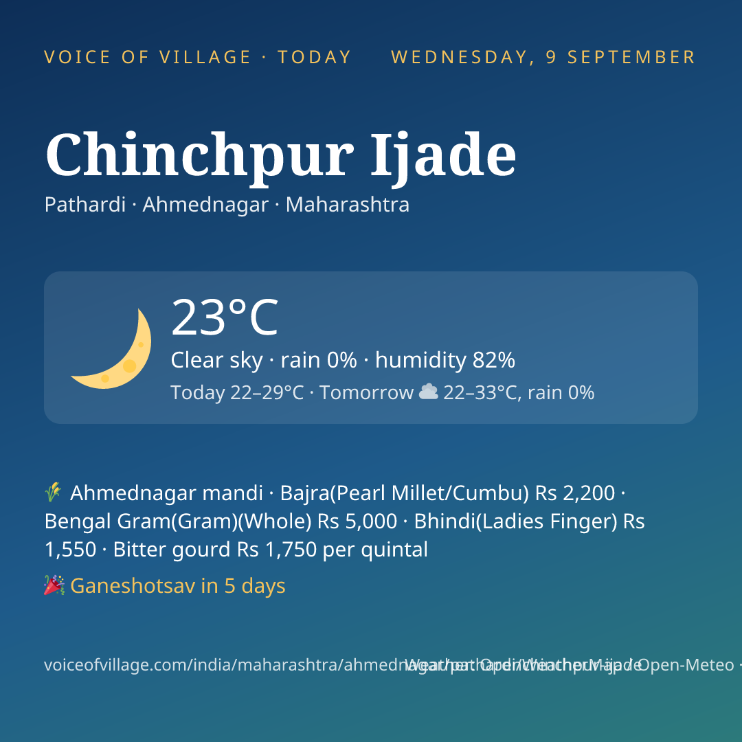Chinchpur Ijade today