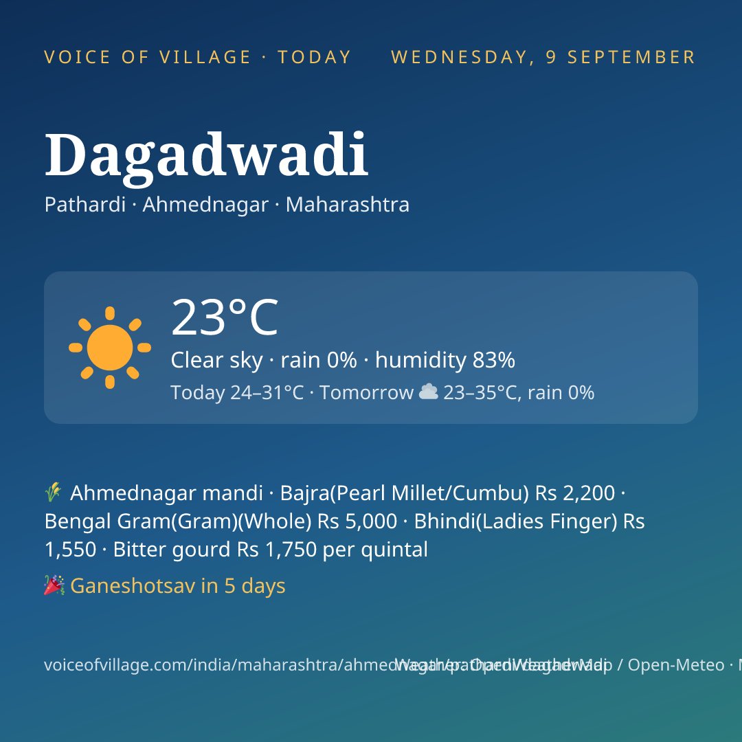 Dagadwadi today
