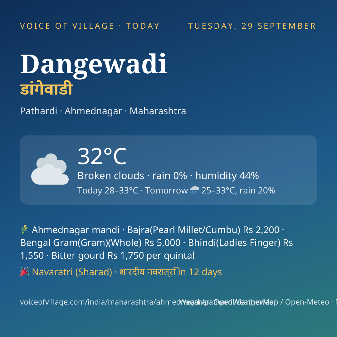 Dangewadi today