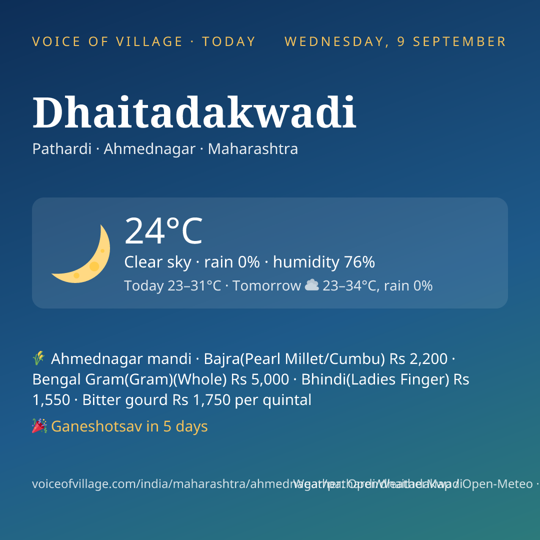 Dhaitadakwadi today