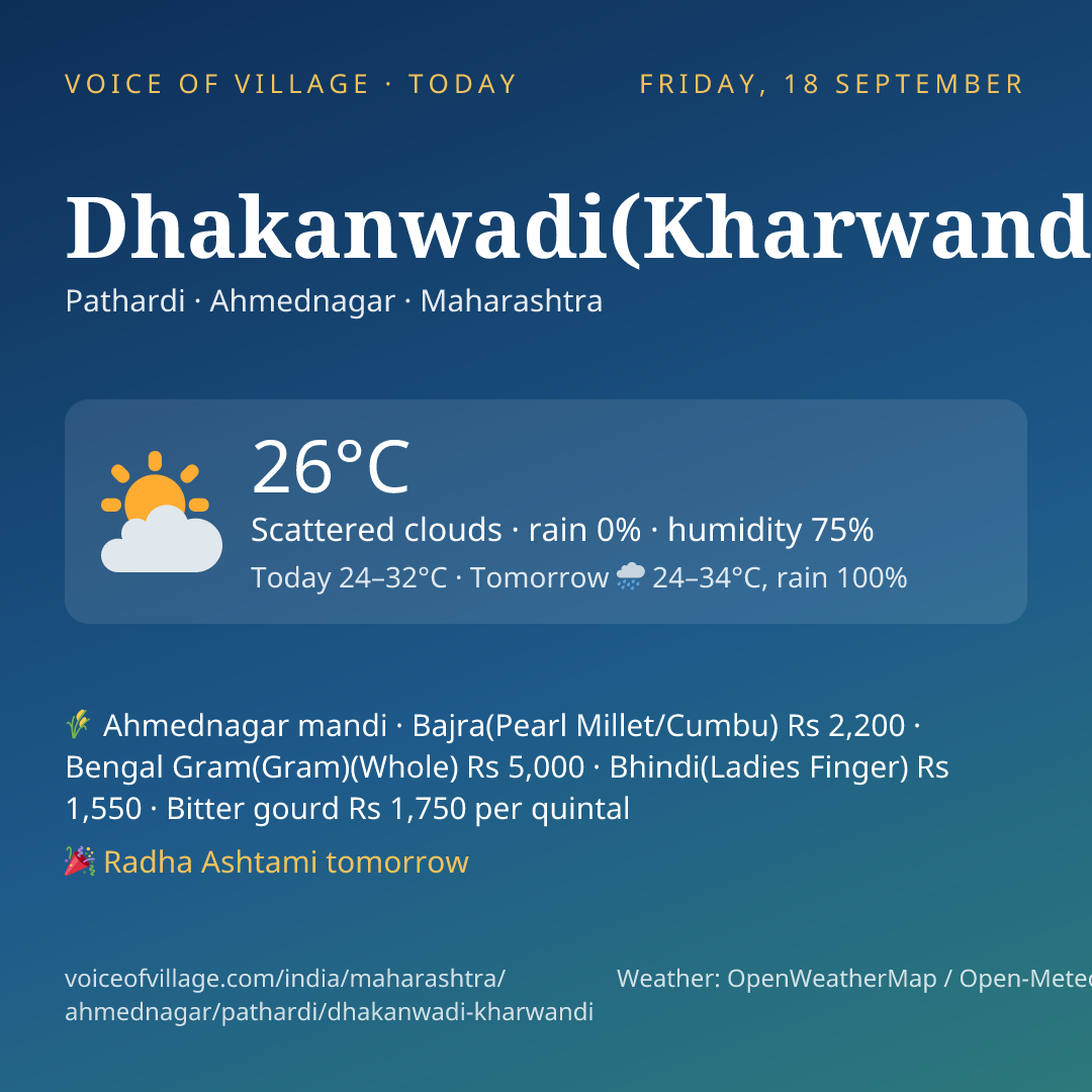 Dhakanwadi(Kharwandi) today