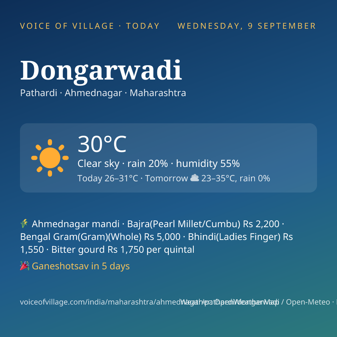 Dongarwadi today