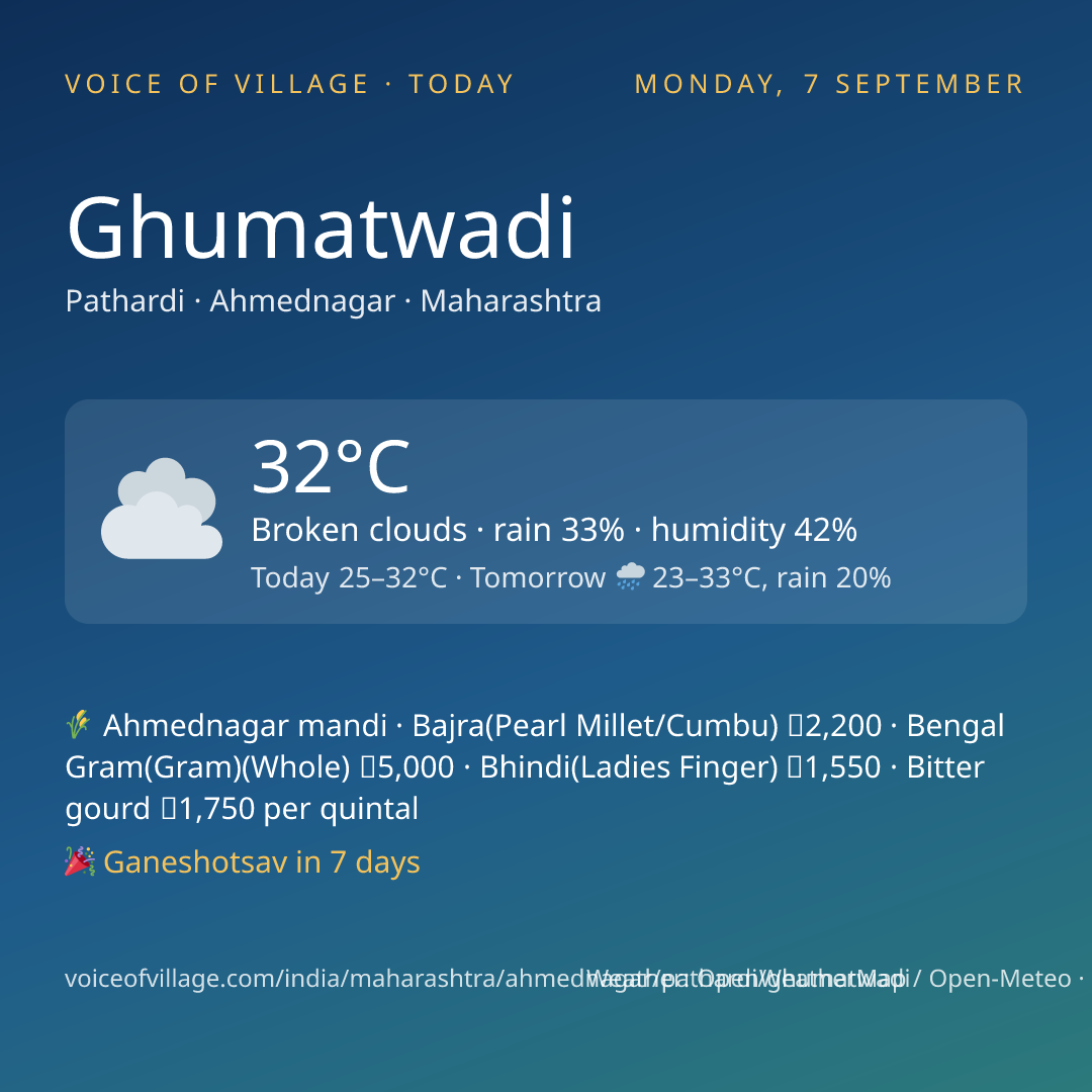 Ghumatwadi today