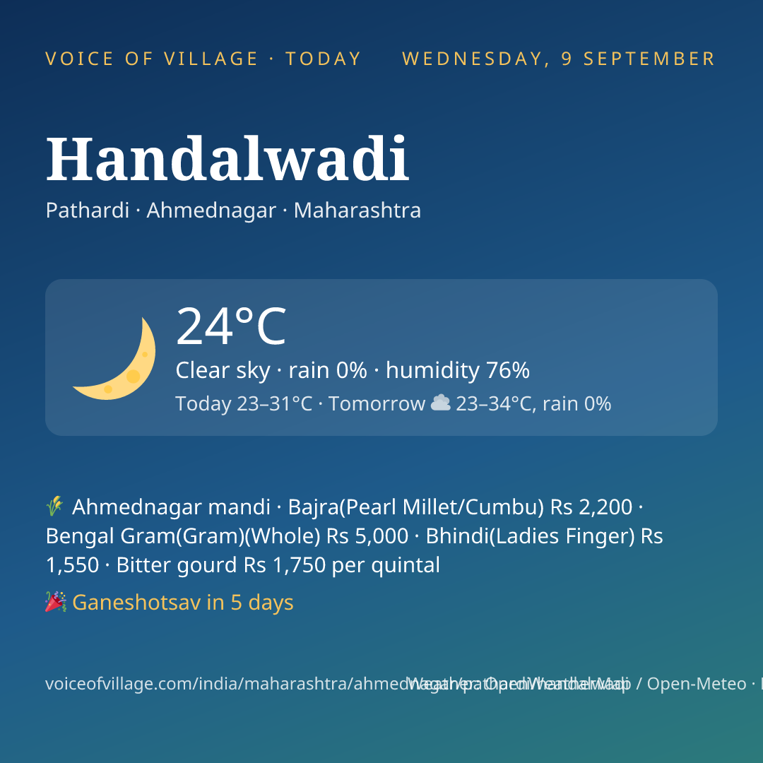 Handalwadi today