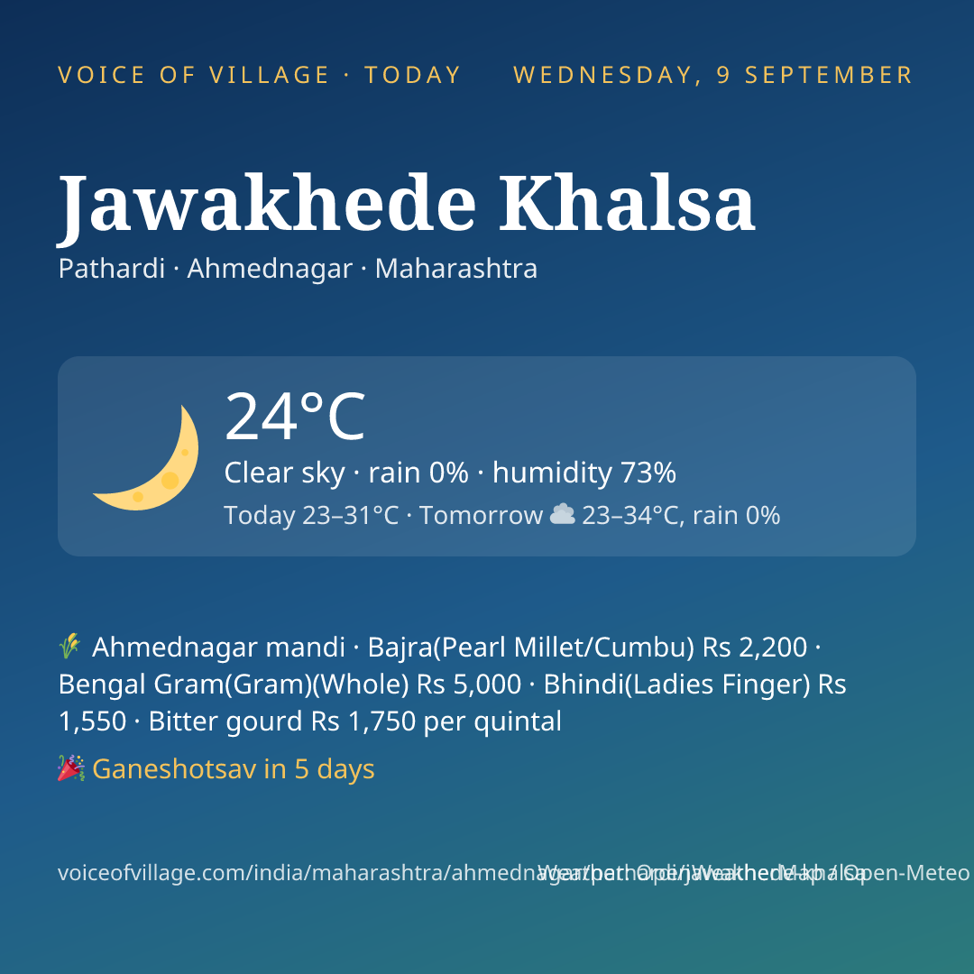 Jawakhede Khalsa today