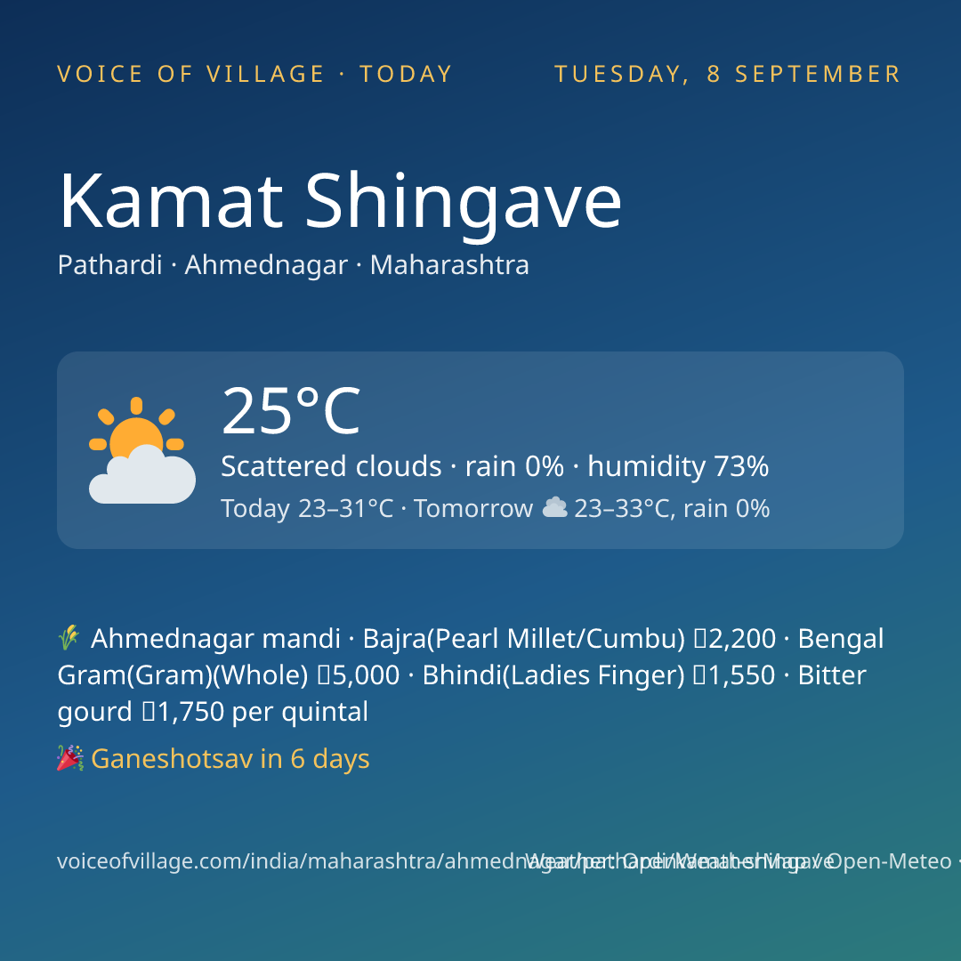 Kamat Shingave today
