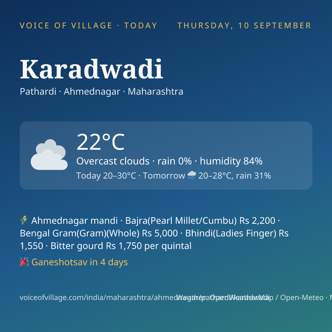 Karadwadi today
