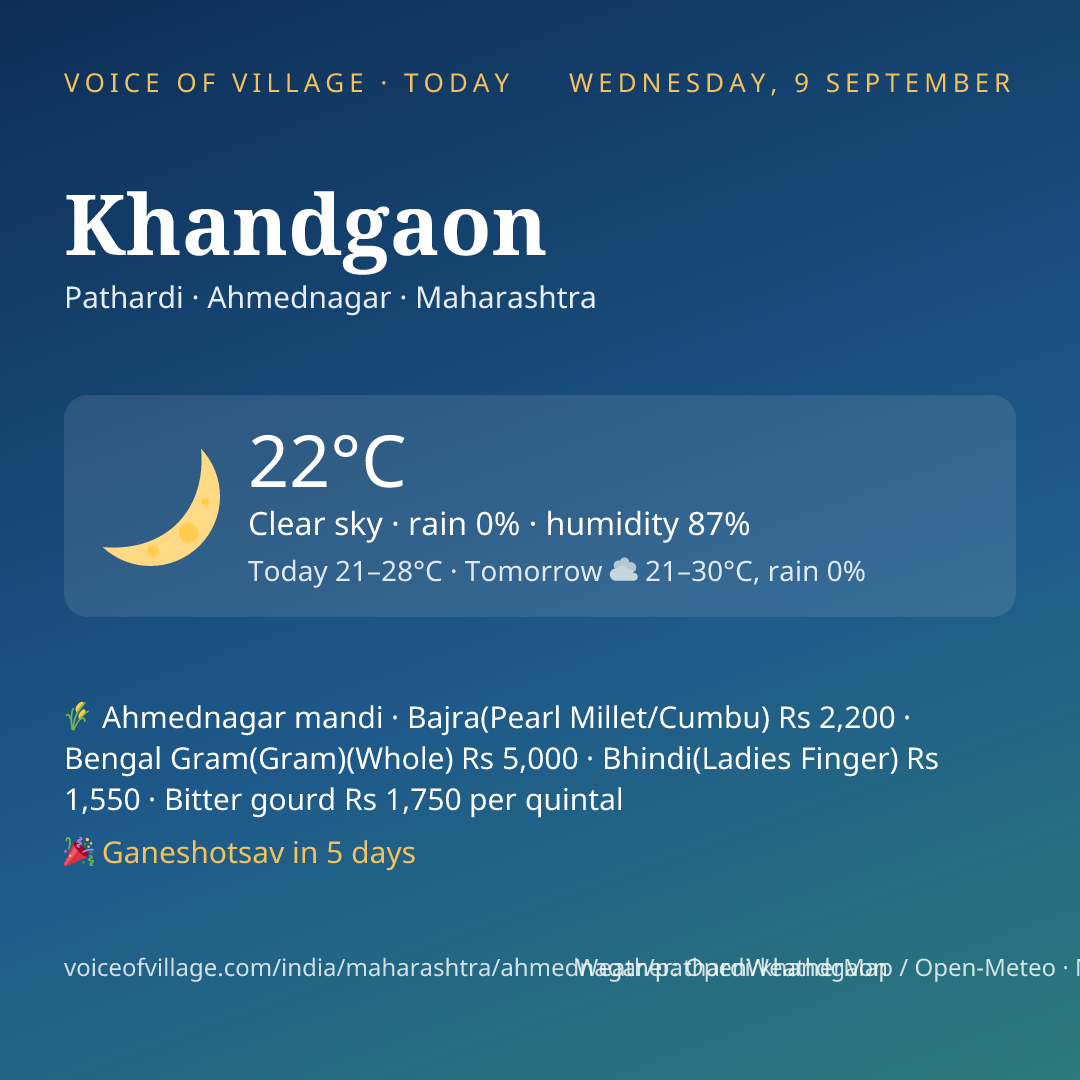 Khandgaon today