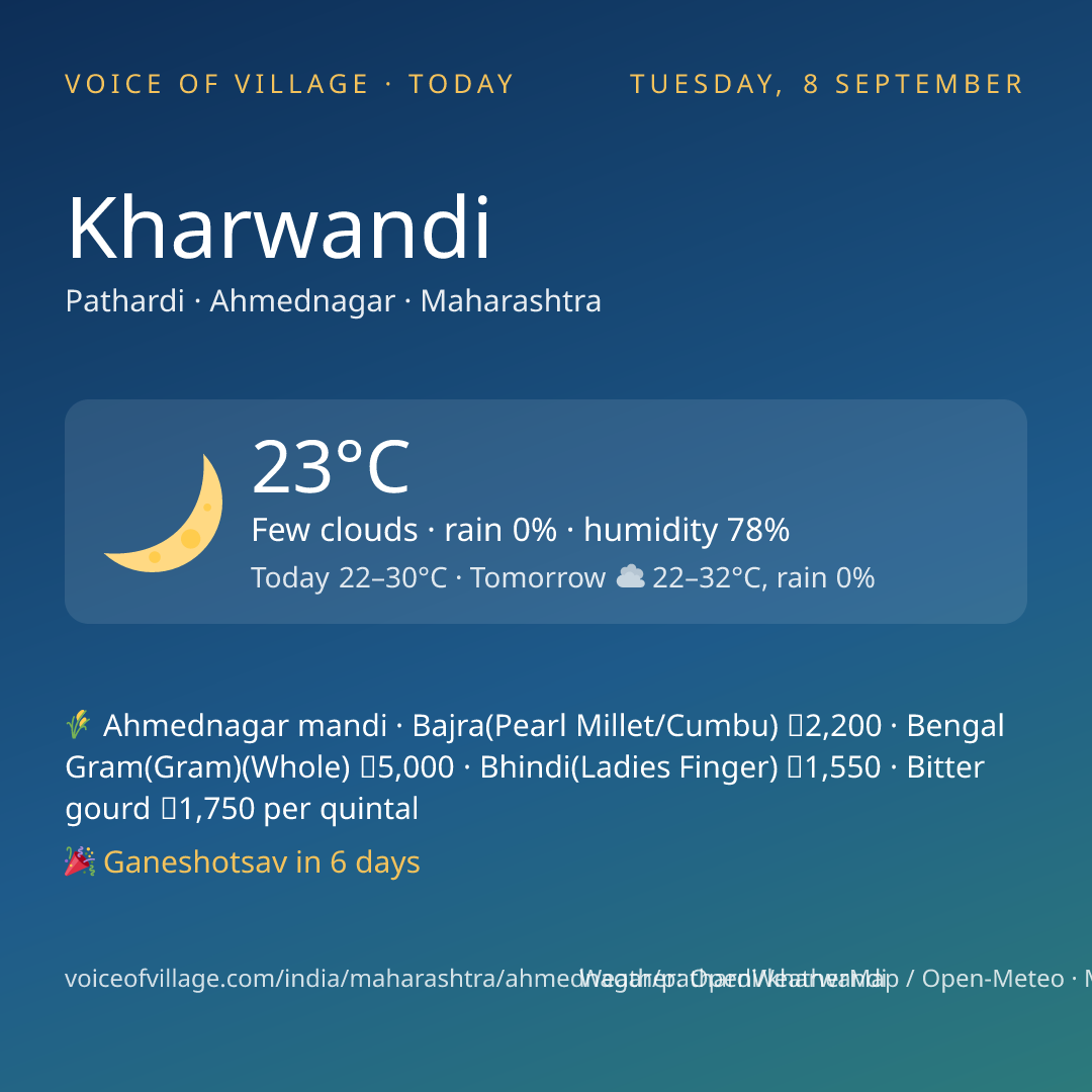 Kharwandi today