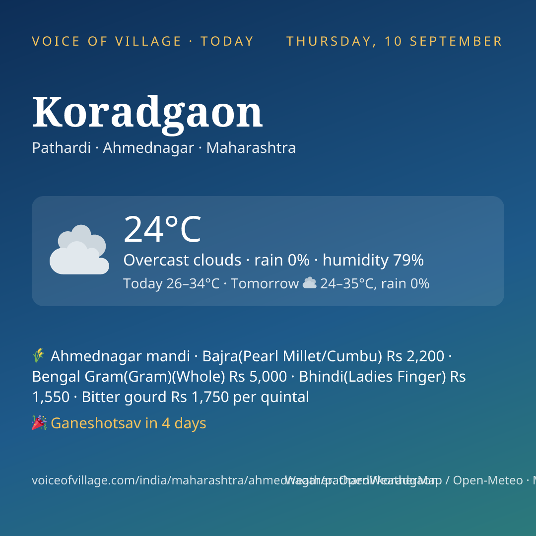 Koradgaon today