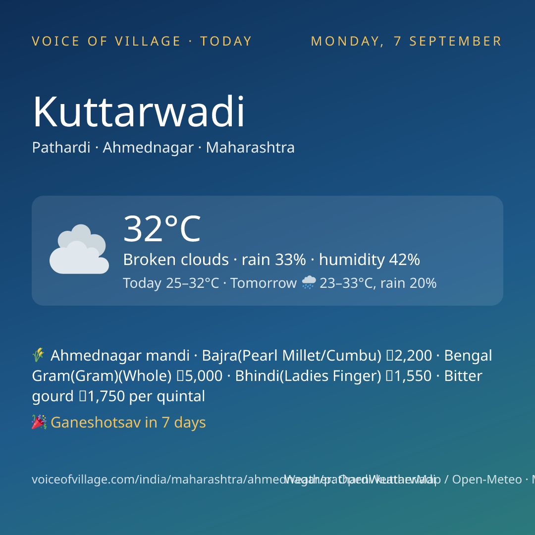 Kuttarwadi today