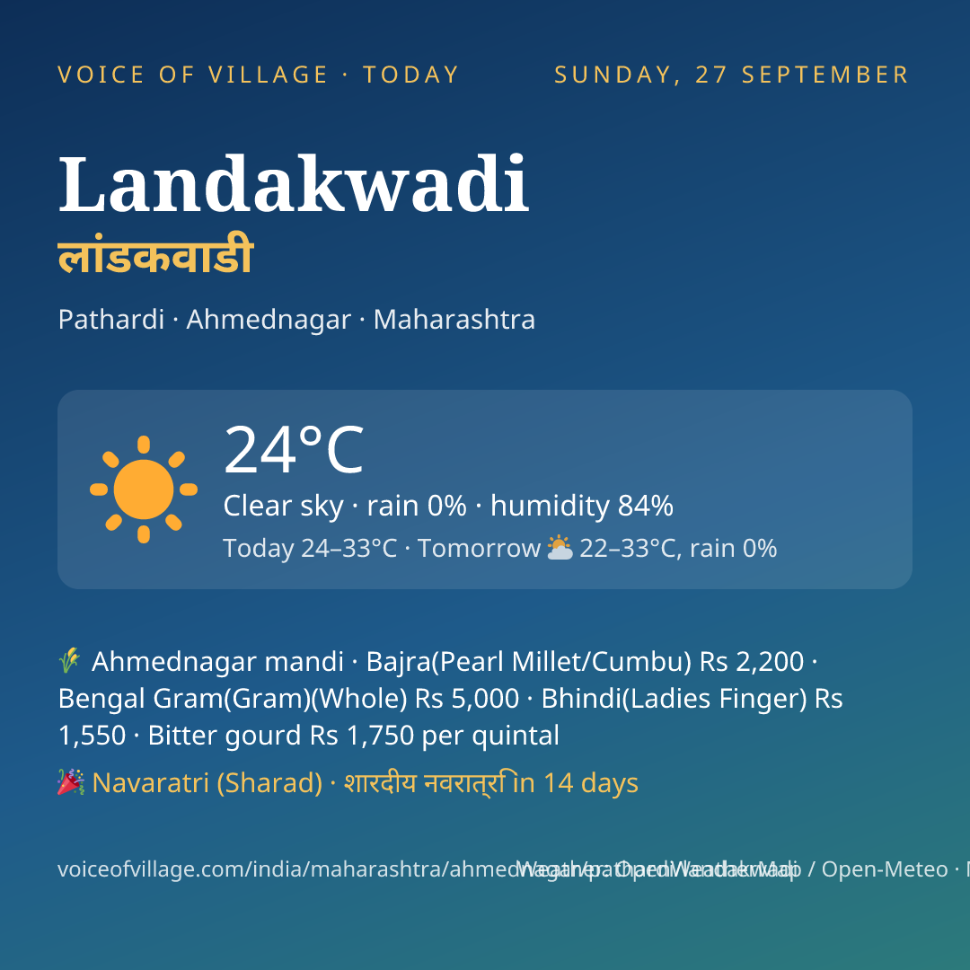 Landakwadi today