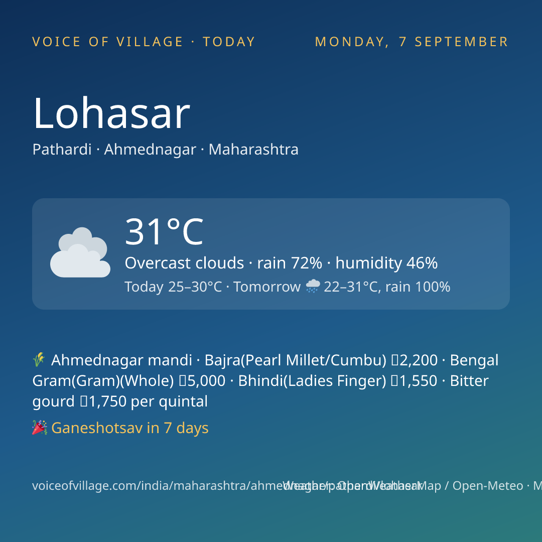 Lohasar today