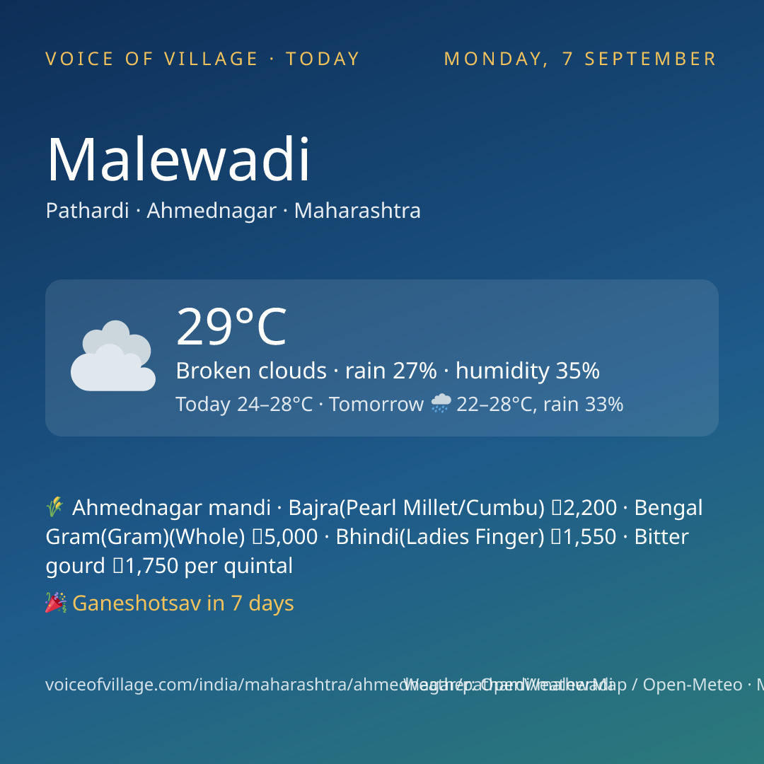 Malewadi today