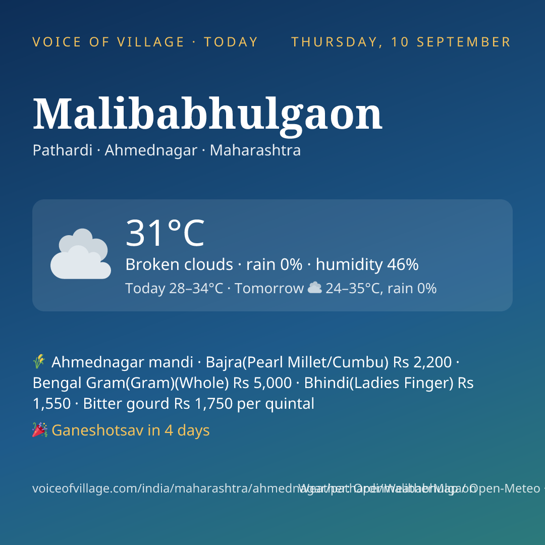 Malibabhulgaon today