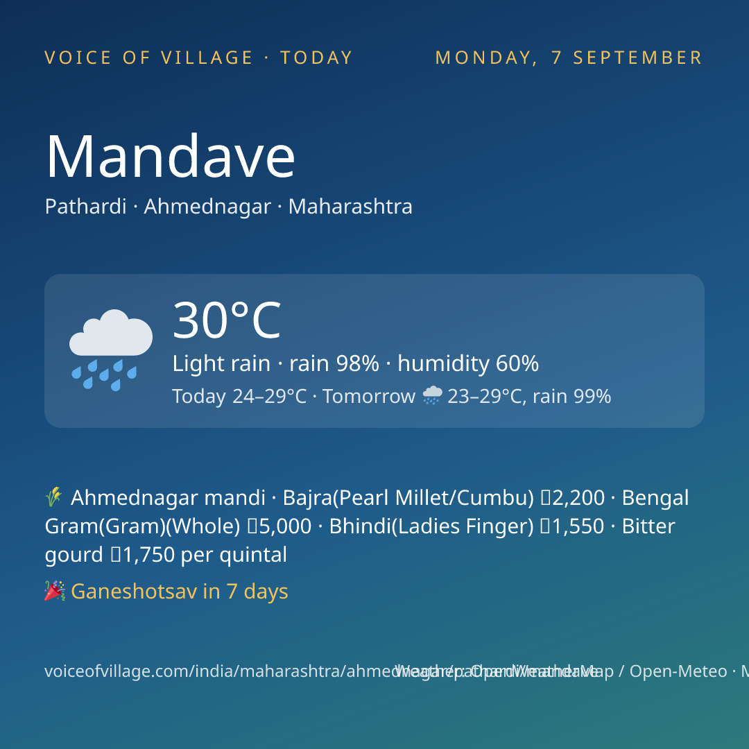 Mandave today