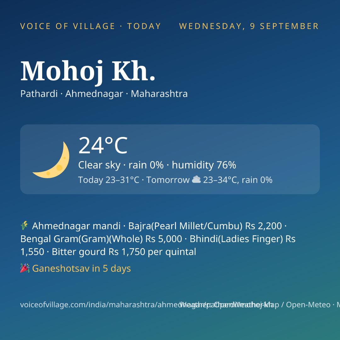 Mohoj Kh. today