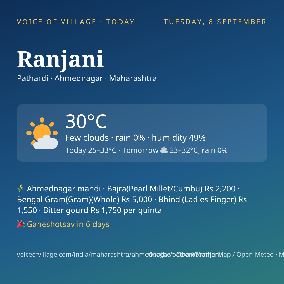 Ranjani today