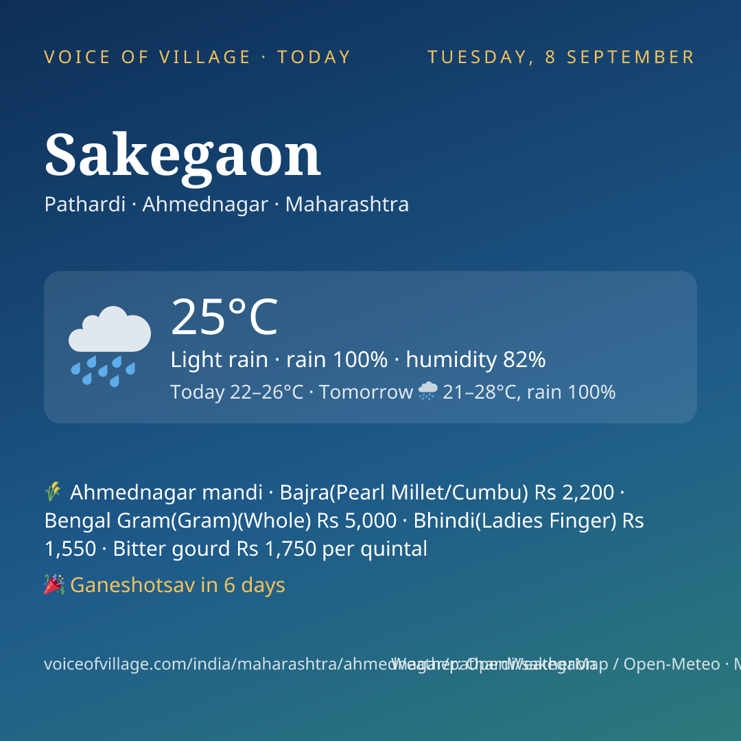 Sakegaon today