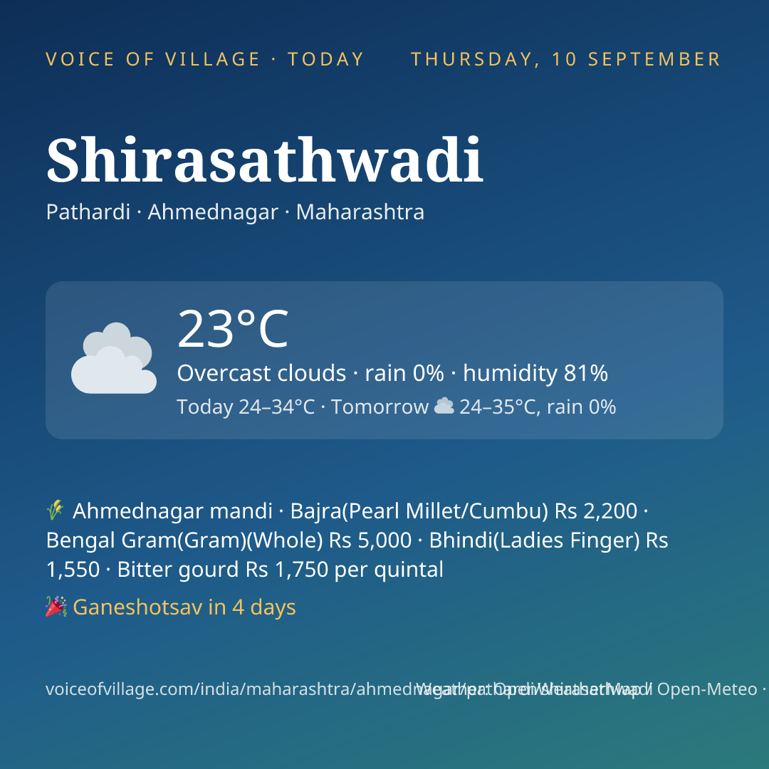 Shirasathwadi today