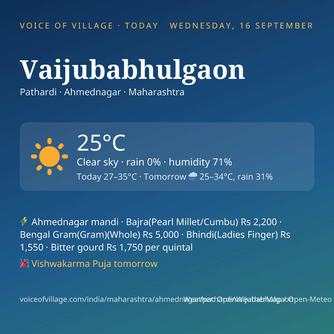 Vaijubabhulgaon today