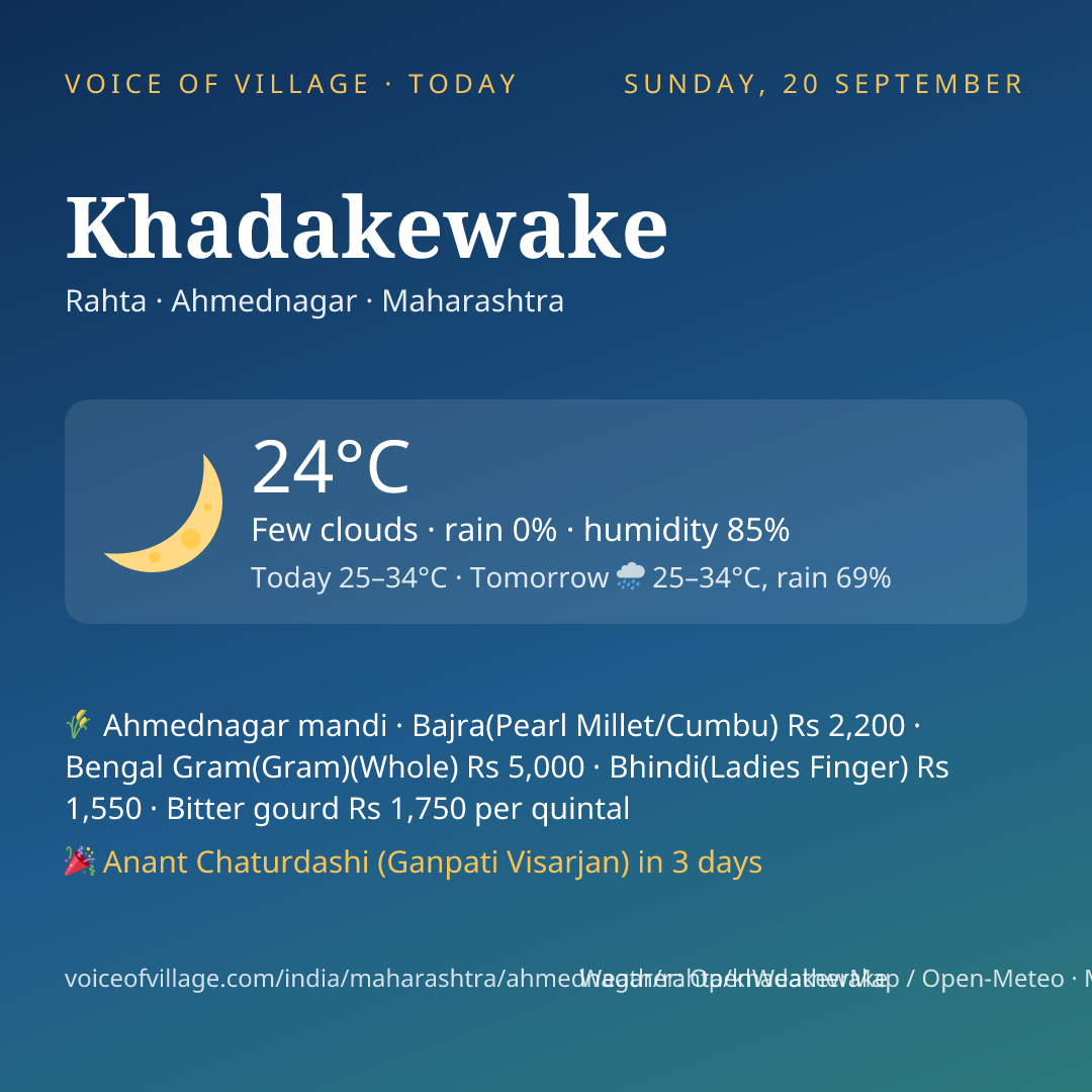 Khadakewake today