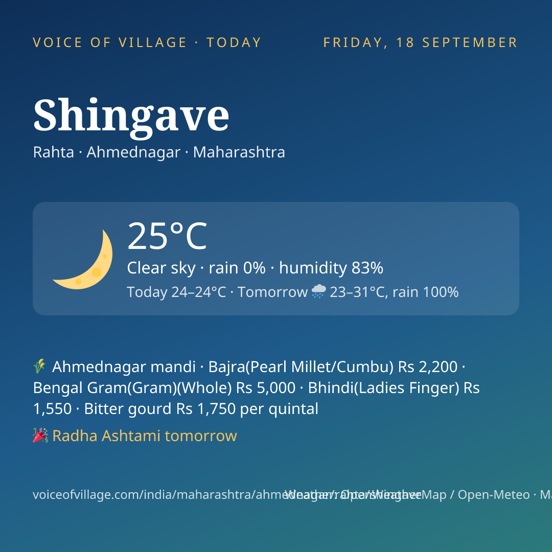 Shingave today
