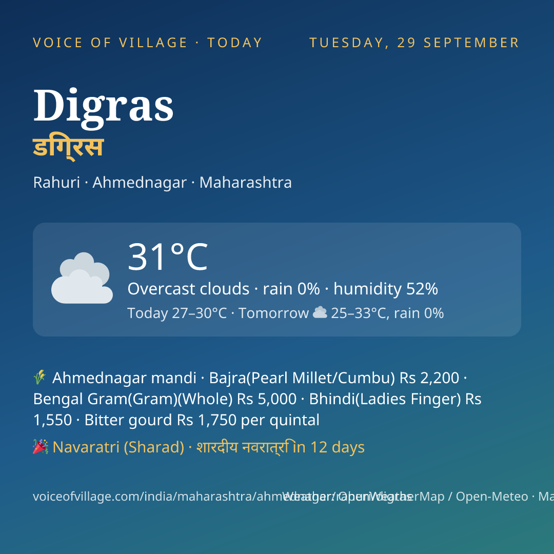 Digras today