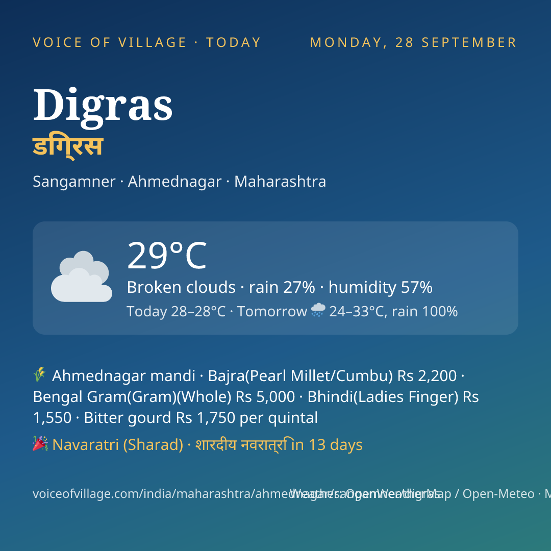Digras today