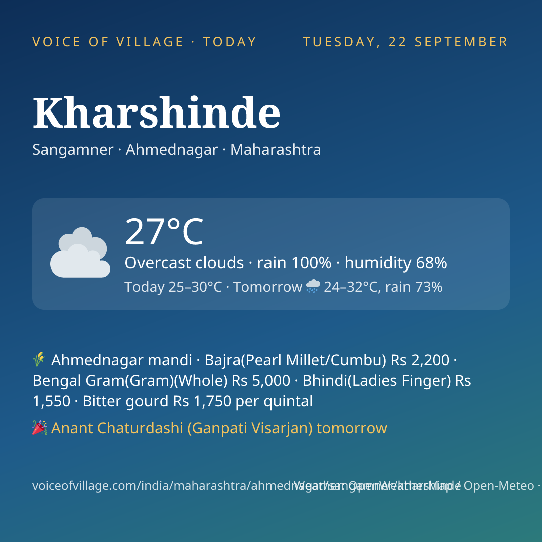 Kharshinde today