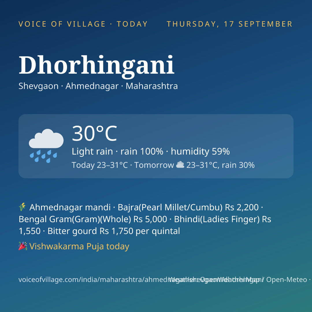 Dhorhingani today