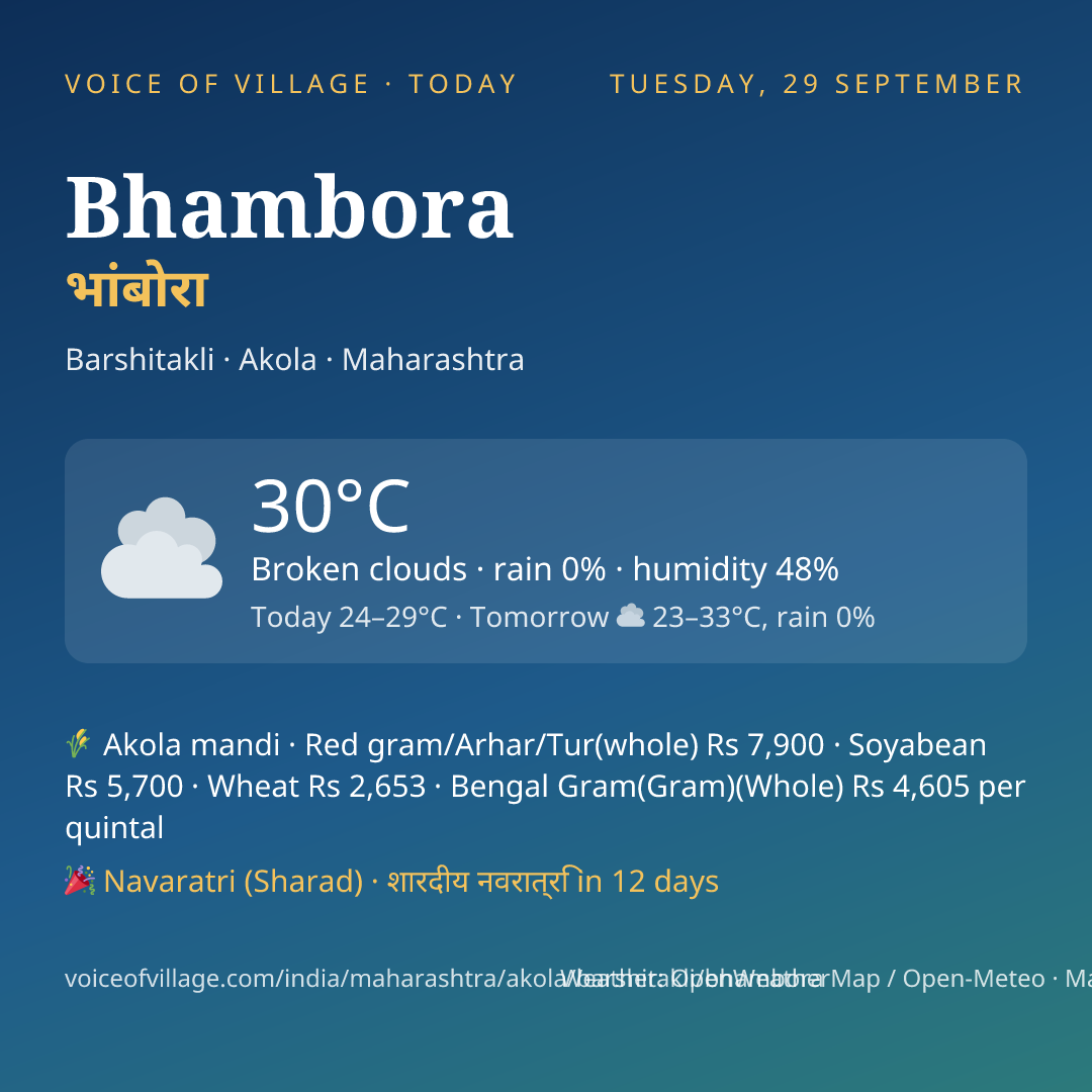 Bhambora today