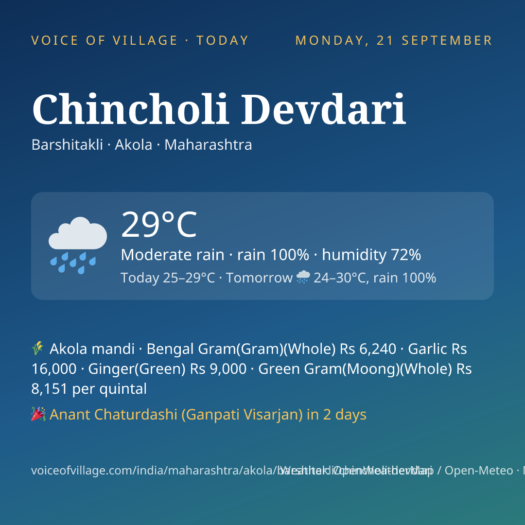 Chincholi Devdari today