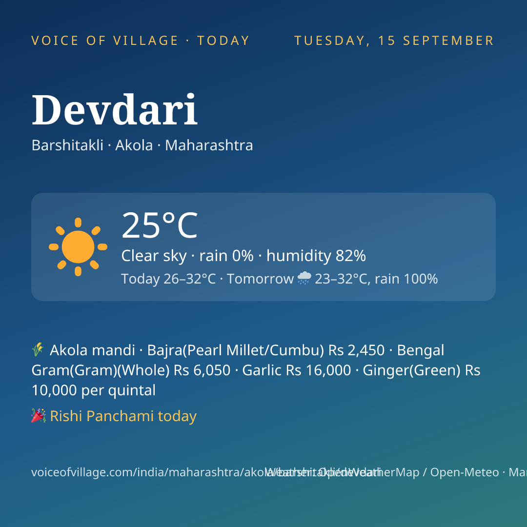 Devdari today