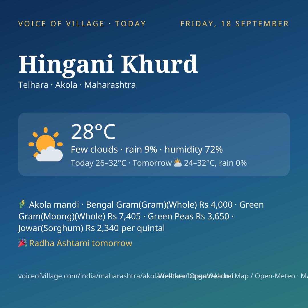 Hingani Khurd today