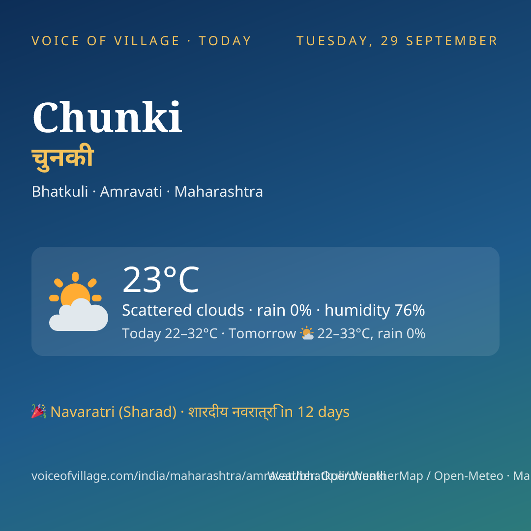Chunki today