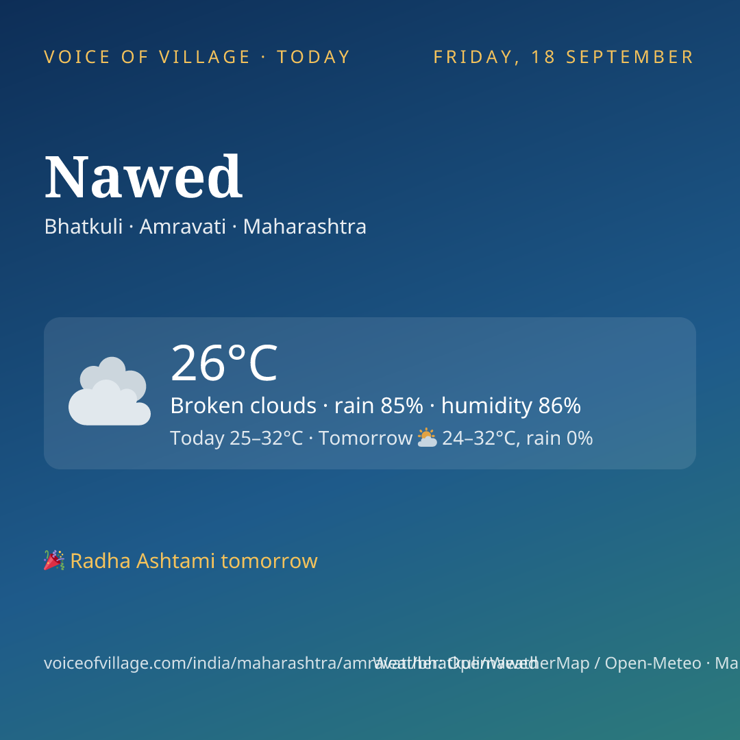 Nawed today