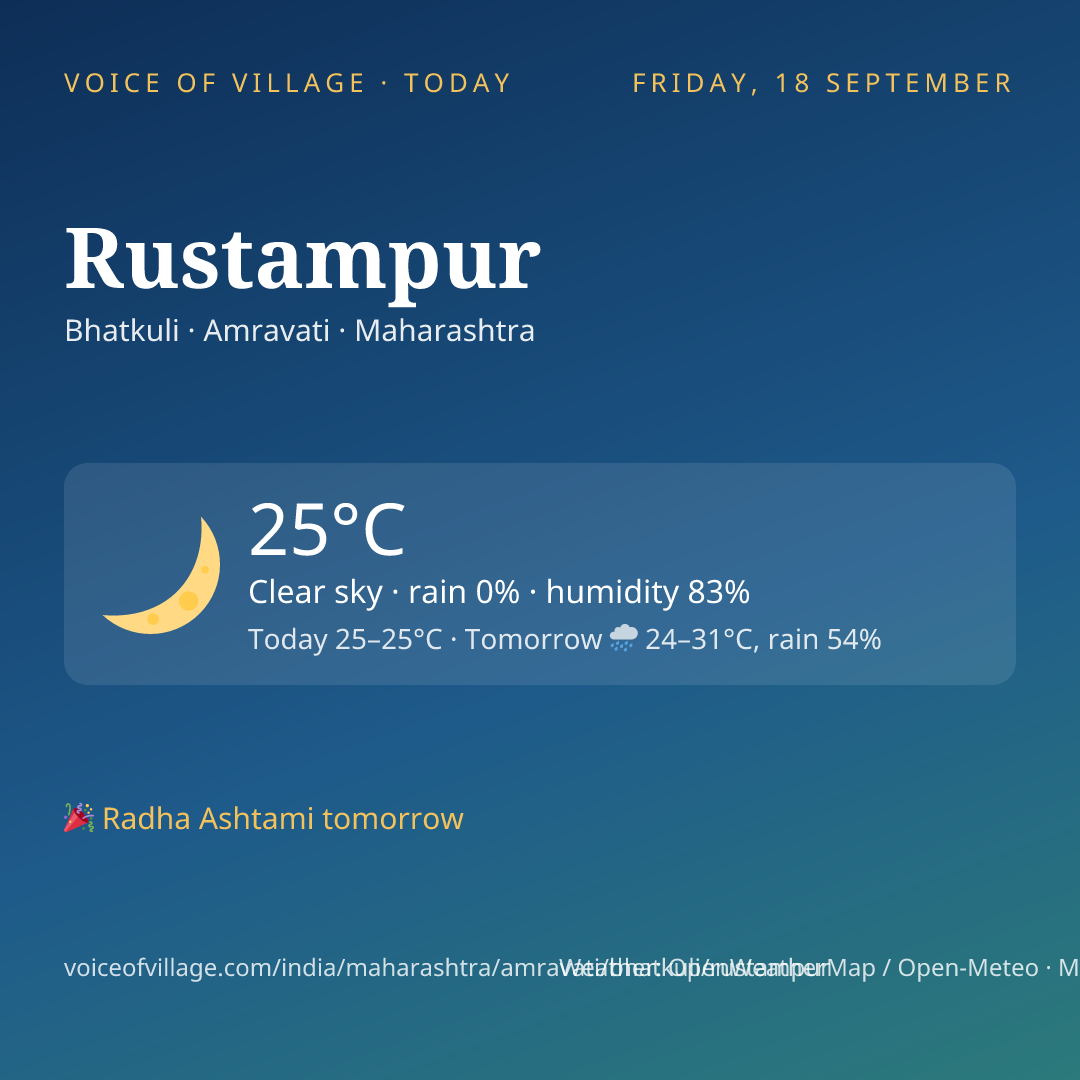Rustampur today