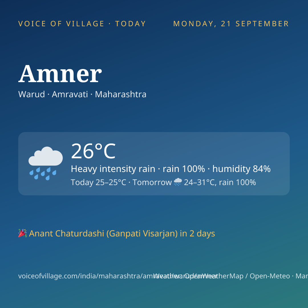 Amner today